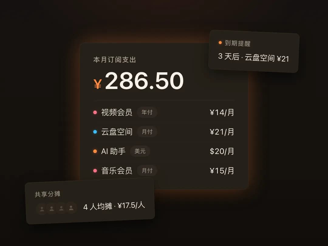 熙狐订阅示意:月度账单、到期提醒与共享分摊
