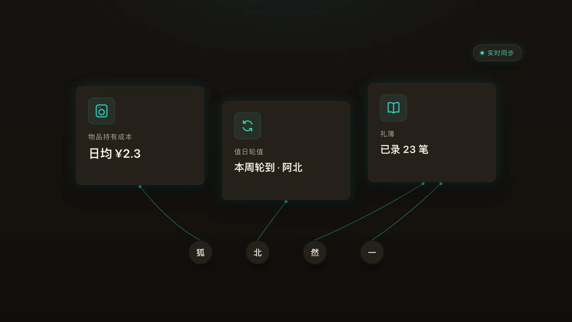 熙狐小家协作示意:物品持有成本、值日轮值与礼簿多人同步